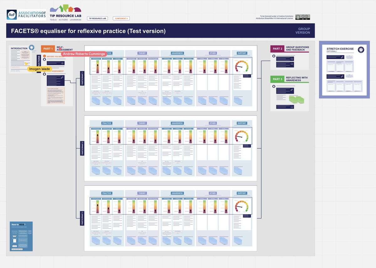 TIPConsortium's tweet image. At the preview event for #TIPResourceLab, @Victoria_Shaw_ outlines how groups will test the new tool for in Component 4&apos;s section on:

REFLEXIVITY FOR TIP PRACTICE 

Produced with the @AoFacilitators to assess skills for the TIP approach 

How would you fare on TIP capabilities?