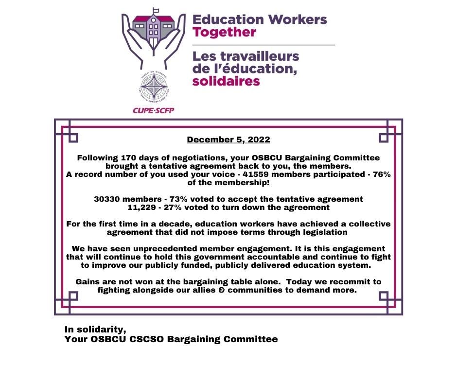 osbcucscso's tweet image. OSBCU 2022 Bargaining Update # 48| Négociation du CSCSO 2022 - Mise à jour no 48 -Ratfication Vote Results #WorkerVoice #WorkerPowerDoesntEnd #OnPoli #OntEd mailchi.mp/0c56ba2f517f/o…