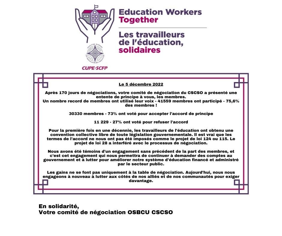 osbcucscso's tweet image. OSBCU 2022 Bargaining Update # 48| Négociation du CSCSO 2022 - Mise à jour no 48 -Ratfication Vote Results #WorkerVoice #WorkerPowerDoesntEnd #OnPoli #OntEd mailchi.mp/0c56ba2f517f/o…