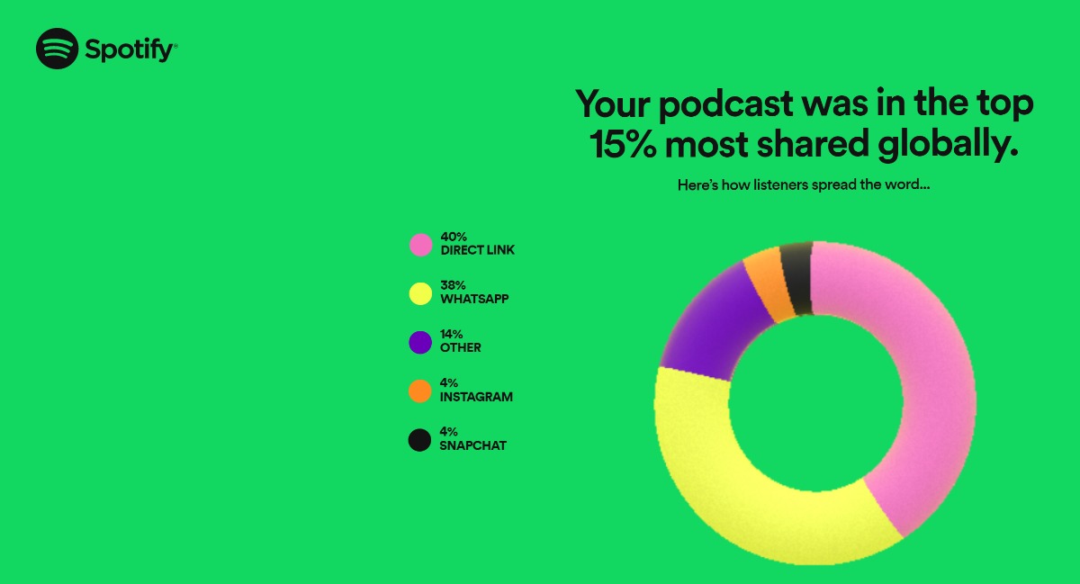 fundamentallyp's tweet photo. Thrilled to bits! #podcast Thanks for all the support! @IVMPodcasts https://t.co/UukGhFlImq