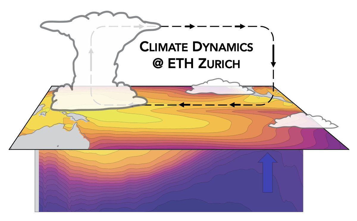 Robert Jnglin Wills (@climateanomaly) on Twitter photo Interested in how climate change impacts the atmospheric circulation and regional climate and/or the role of ocean-atmosphere coupling in climate? Want to pursue a PhD or postdoc in climate dynamics in beautiful Switzerland? Apply to join my new research group <a href="/ETH_en/">ETH Zurich</a> ... (1/5) Interested in how climate change impacts the atmospheric circulation and regional climate and/or the role of ocean-atmosphere coupling in climate? Want to pursue a PhD or postdoc in climate dynamics in beautiful Switzerland? Apply to join my new research group <a href="/ETH_en/">ETH Zurich</a> ... (1/5)