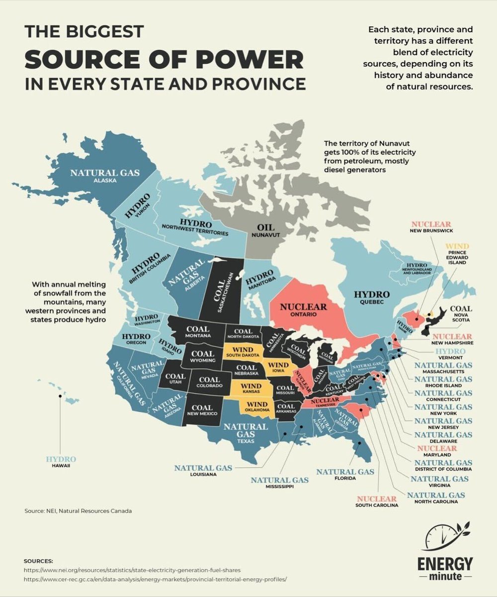 margot_rubin's tweet photo. The biggest source of power in every state and province https://t.co/PMcRGPF5XN