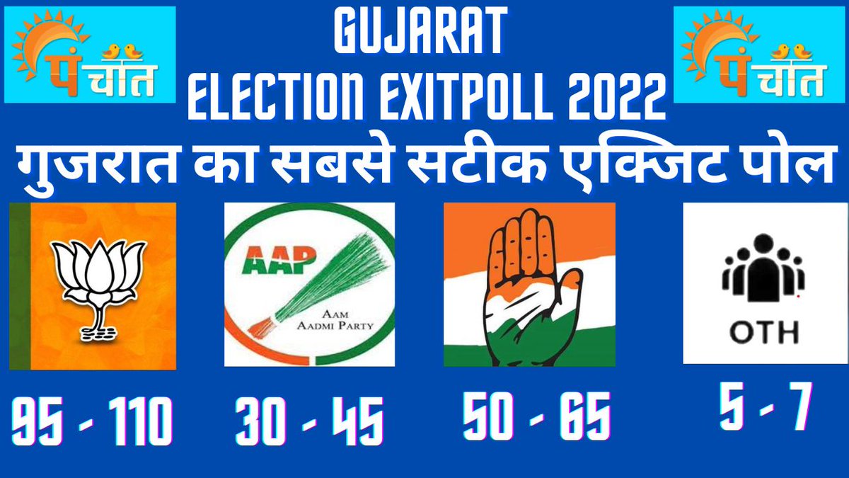 panchat exitpoll