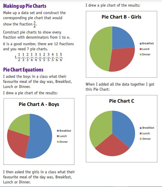 This fascinating publication aims to develop reasoning and problem solving skills. An inspiring collection of tasks and activities including number Work, Ratio and Proportion, Algebra, Geometry, Probability and Statistics. Upper KS2, KS3 KS4 For more info bit.ly/Practising