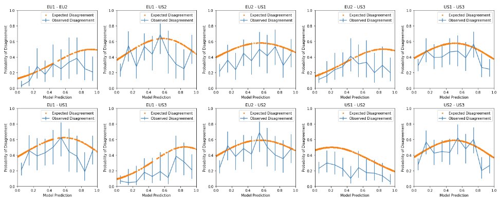 Likelihood T. Prior tweet media