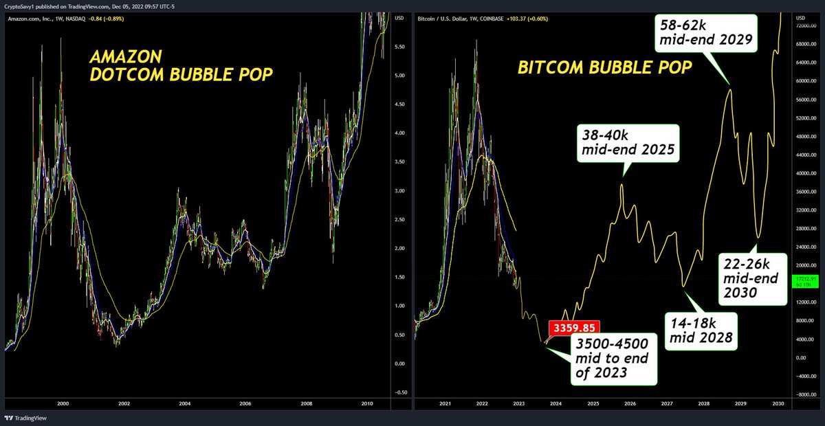 CryptoSavy1's tweet photo. #BTC unless proven otherwise. so far so good.....🙃👊 https://t.co/6vhn3IiCM8