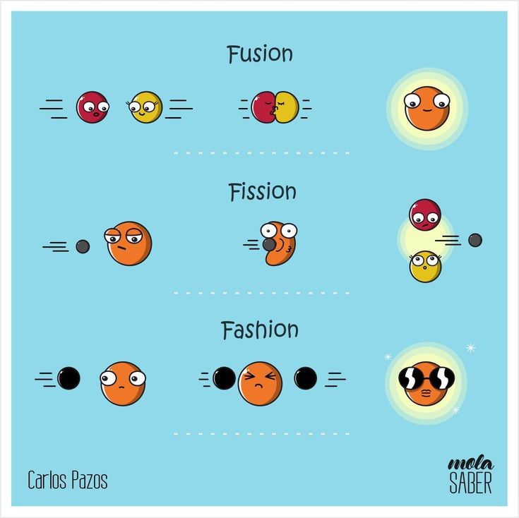 Lise_meitnerio's tweet photo. Los memes me habrían sido muy útiles cuando era maestra. Descubrí la fisión pero siempre fui una fashion de la ciencia, marcando tendencia siendo mujer y brillante. #lisemeitner #fisionnuclear #mujeresenlaciencia https://t.co/bb821kLLly