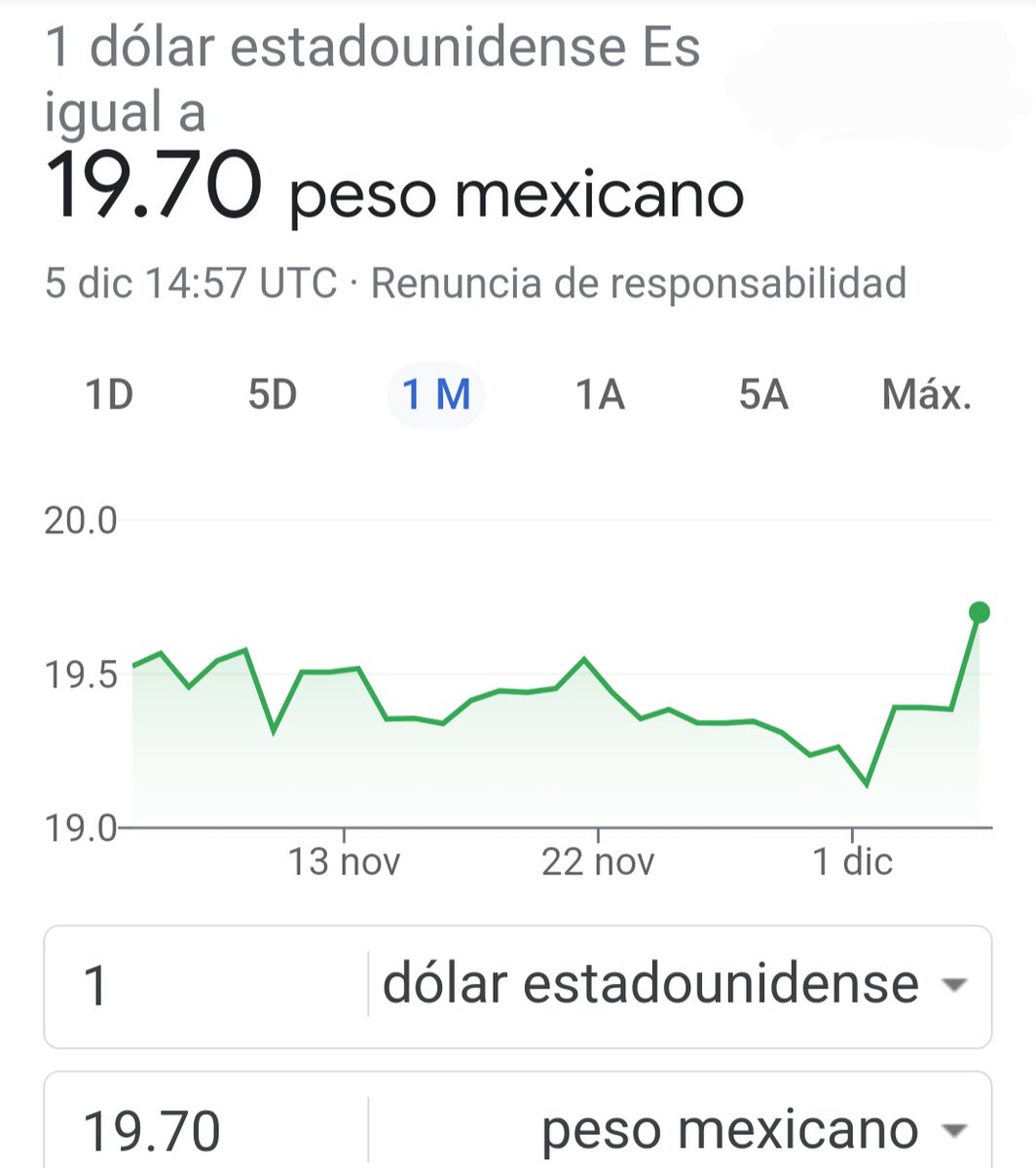 Y sigue fuerte nuestro peso Mexicano 🇲🇽 .. Esto sí es alegría  y no lo celebran los derechosos y apátridas que solo quieren el poder y que le vaya mal al Gob.Fed  y a nuestro Presidente AMLO. 
Nosotros el pueblo sí lo celebramos ,esta es la 4 Transformación 🇲🇽  viva #México 🇲🇽🇲🇽