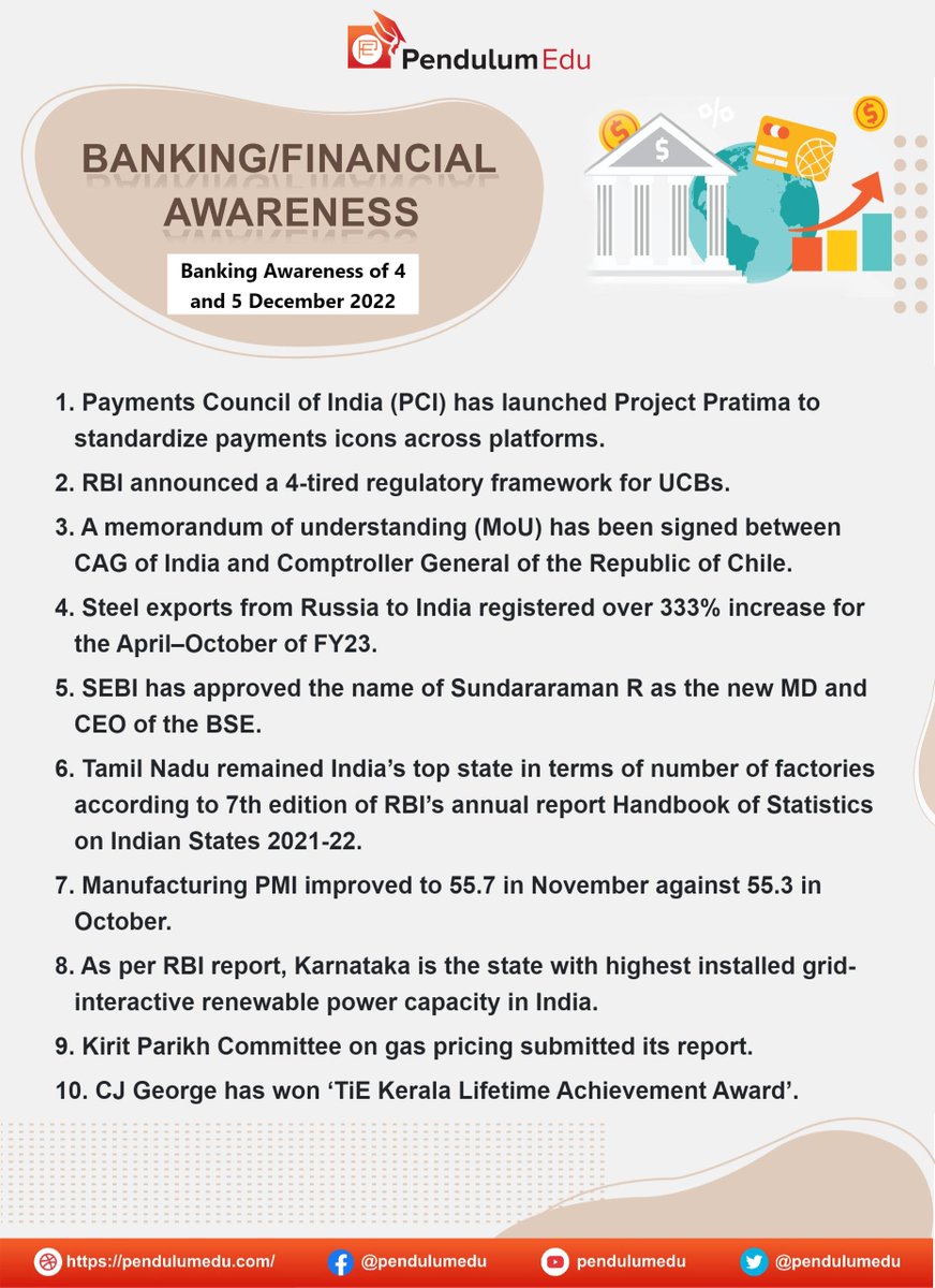 pendulumedu's tweet photo. Banking/ Financial/ Economic Awareness of 4 and 5 December 2022 - https://t.co/2FnDS55Ssp
#currentaffairs #news #latestnews #breakingnews #pendulumedu #PaymentscouncilofIndia #ReserveBankofIndia #comptrollerandauditorgeneralofindia #steelexports #Sebi #tamilnadu #ManufacturingPMI https://t.co/3dUWqb0P6m