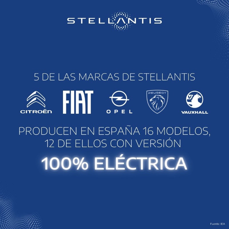 StellantisES's tweet photo. #Stellantis sigue afianzando en noviembre su liderazgo en el mercado automovilístico total (turismos y vehículos comerciales) y electrificado (turismos y vehículos comerciales 100% eléctricos + híbridos enchufables) en España. Un paso más en la ejecución del plan #DareForward2030