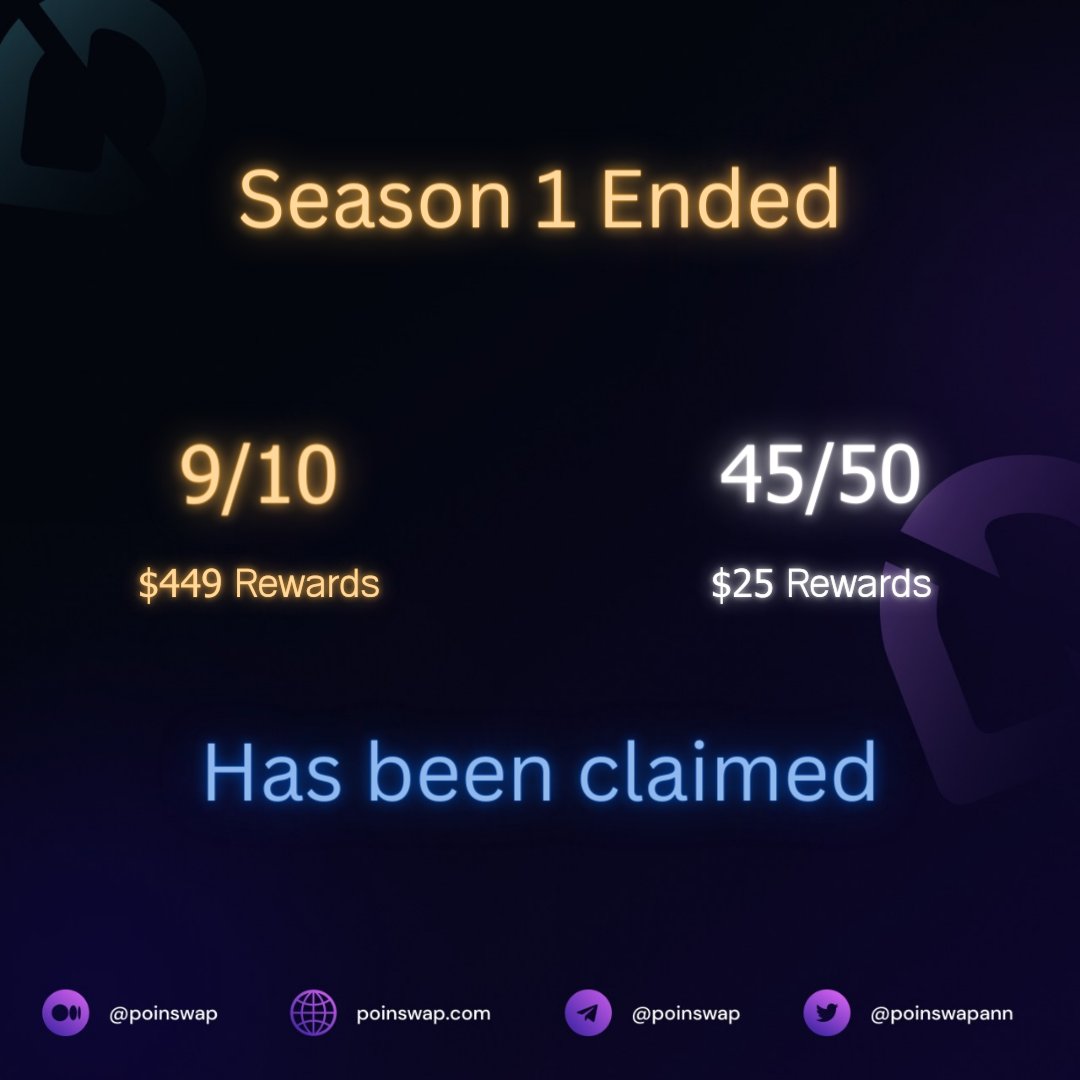 poinswap's tweet photo. Season 1 has ended. Coming soon Crew3 campaign season 2, 1 month before IDO https://t.co/C8dBbgkR9c