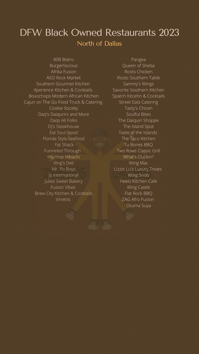 Updated my list of DFW Black Owned Restaurants!