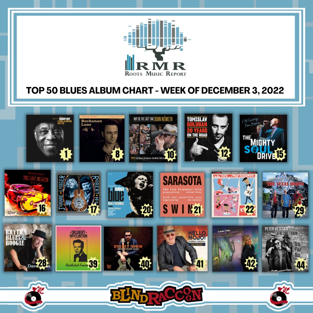CONGRATS ARTISTS!
<a href="/TheRealBuddyGuy/">Buddy Guy</a> 
<a href="/buchananlaneLP/">Yates McKendree</a> 
<a href="/NemethMusic/">John Nemeth</a> 
<a href="/TomislavGoluban/">Tomislav Goluban (Little Pigeon)</a> 
<a href="/mightysouldrvrs/">Mighty Soul Drivers</a> 
@mmdamour
<a href="/RobertHillSlide/">Robert Hill</a>
<a href="/MalayaMusic/">Malaya Blue Music</a> 
#theRonKraemerTrio
<a href="/LilRednRooster/">Lil’ Red & The Rooster</a> 
#TheTexasHorns
<a href="/DaveKeyesMusic/">Dave Keyes Music</a>
<a href="/officialdelbert/">Delbert McClinton</a> 
<a href="/BreezyRodio/">BreezyRodio</a> 
<a href="/procell_derrick/">Derrick Procell</a>  
<a href="/LauraTateMusic/">Laura Tate</a>