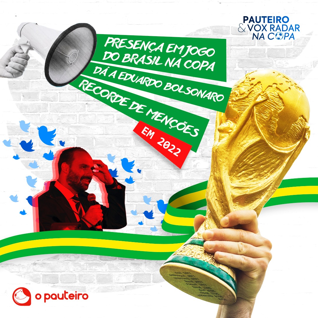 opauteiroapp's tweet photo. Foram mais de 35 mil postagens citando o filho do #Presidente Jair Bolsonaro, gerando mais de 800 mil interações na rede 📣🗣️

🇶🇦 🇧🇷 #Quarteis e #Catar estão entre as palavras mais presentes nas postagens sobre o deputado.

➡️ Leia a #análise: https://t.co/nBiL0CUvvh https://t.co/Q0FNhNGmlT