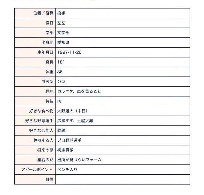 #noraspace
回答欄がズレて大変なことになってる人もいましたね 