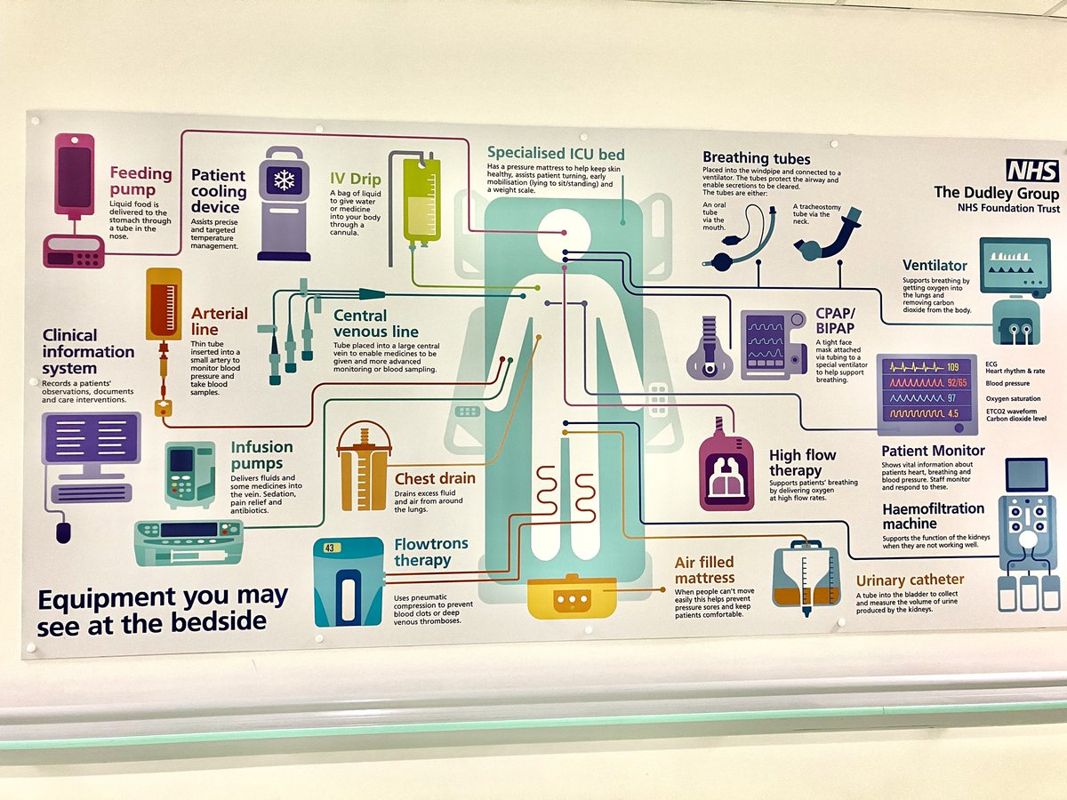 HospitalGraphics (@marlesbarclay) on Twitter photo We’e just delivered one of our #infographics to <a href="/RHH_ICU/">Russells Hall Hospital Critical Care Unit</a> thank you for getting in touch 😊#icu #design #hospitalgraphics #designforgood We’e just delivered one of our #infographics to <a href="/RHH_ICU/">Russells Hall Hospital Critical Care Unit</a> thank you for getting in touch 😊#icu #design #hospitalgraphics #designforgood