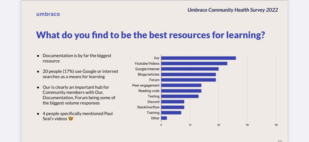 CodeSharePaul's tweet photo. I’m very honoured to be specifically mentioned by people who filled out this survey. Thank you. #umbraco #community https://t.co/6D18JfBWJW