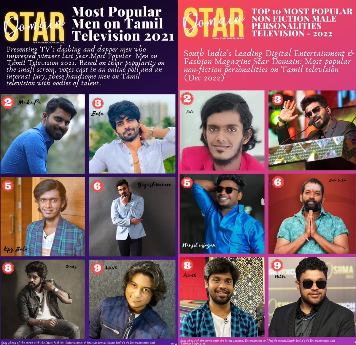 Kpybala_'s tweet photo. #bala Anna growth level 😍🤩.. #kpybala #vijaytvbala #balavijaytv 
#vijaystars #Television #cookwithcomalibala #anchorkpybala #actorbala #TamilCinema #VijayTelevision https://t.co/46KXIwtq5h