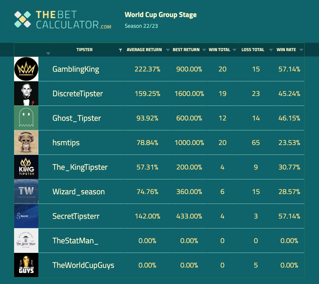 The Bet Calculator tweet media