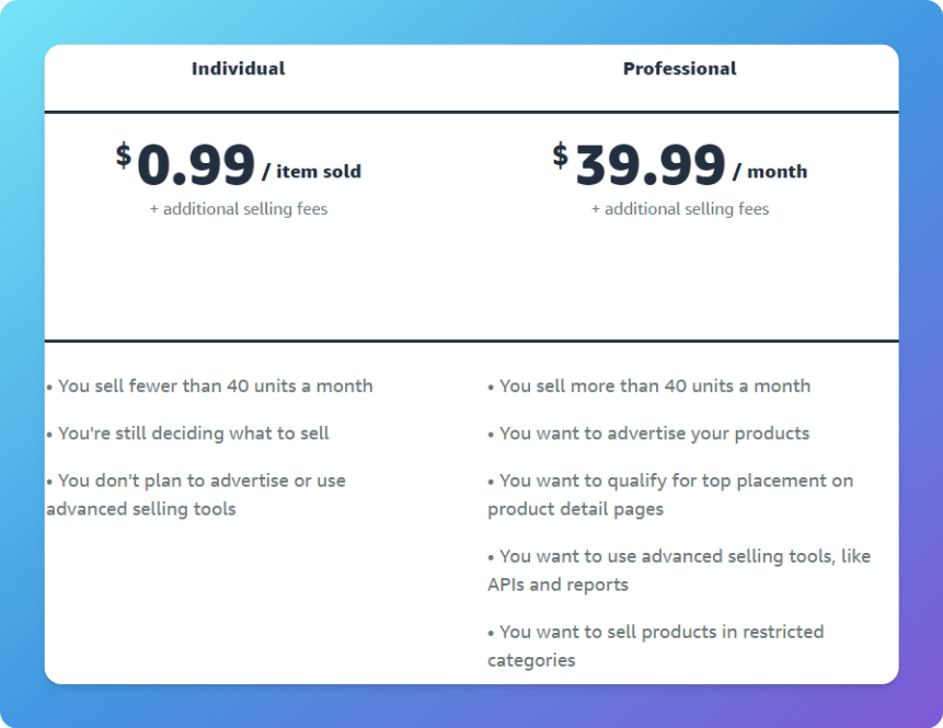 Two years ago I was working 6070 hrs as an accountant Then I learned