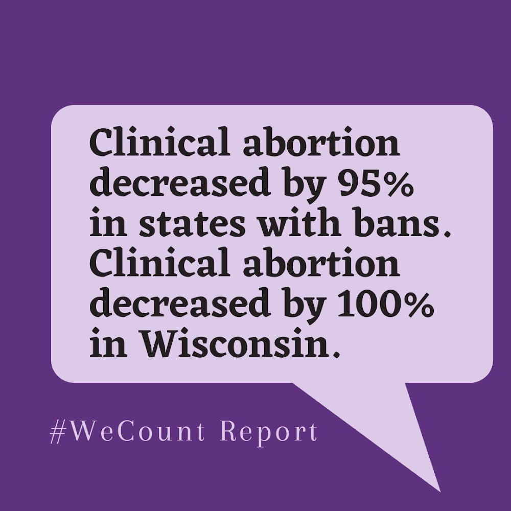 Abortion hasn't been clinically available in Wisconsin since June 24. 

That means that people must travel out-of-state for in-clinic abortion care. 

At @wmwisconsin, we funded more than 1,000 abortions in the first six months of 2022.

wiabortionfund.org/donate/
