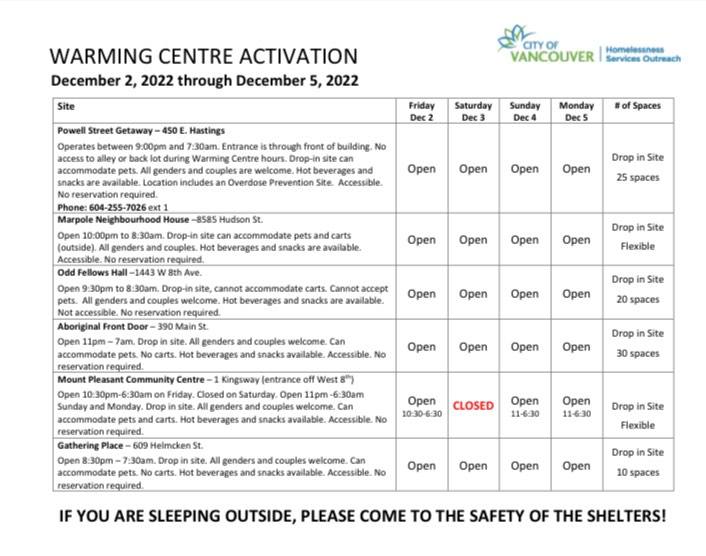Please share: Additional shelter spaces and warming centres are available tonight through Monday, December 5, due to an Extreme Weather Alert.

Additional warming centres now available.

Details ⬇️