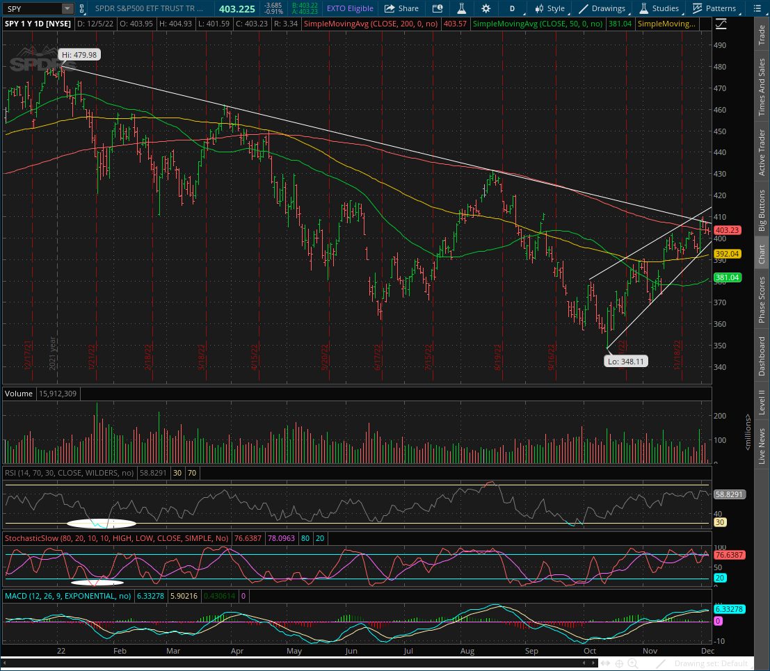 AZTraderJim's tweet photo. $SPY $SPX #SP500 Not expecting any breakouts today. Still trading within this wedge below the major downtrend line but above current uptrend line. $NFLX $GOOGL $BA strong today https://t.co/lXzV8IaHoE