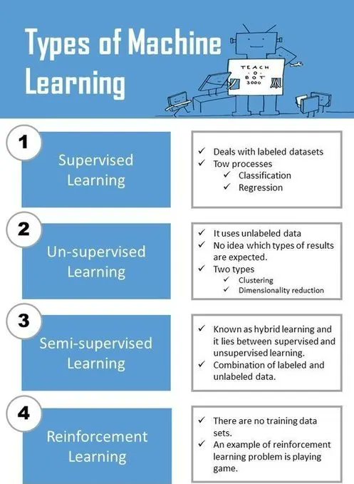 AndrewinContact's tweet photo. Key Types of #MachineLearning

Info via @cloudpreacher @KanezaDiane #ML really depends on the #data. #DataScience #Cybersecurity #BigData #Analytics #AI #Python #tech #jobs #100daysofcode #javascript #ArtificialIntelligence #Job @Strat_AI @FinMKTG @cybersecboardrm @PawlowskiMario https://t.co/2hFOrJ5OkO