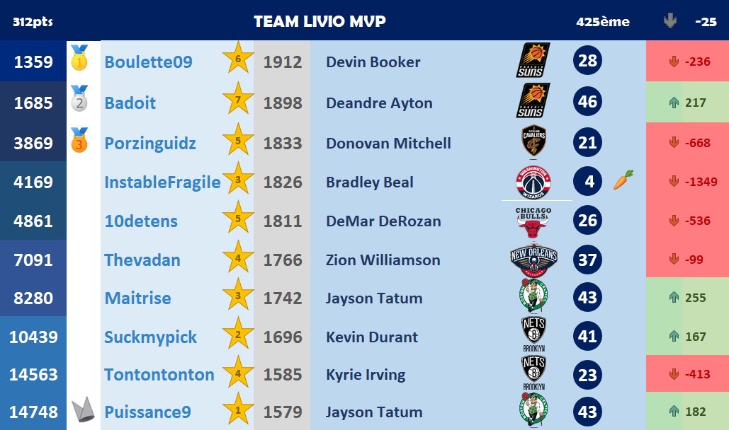 Team Livio MVP (Saison 22-23) (@livioteam) on Twitter photo 