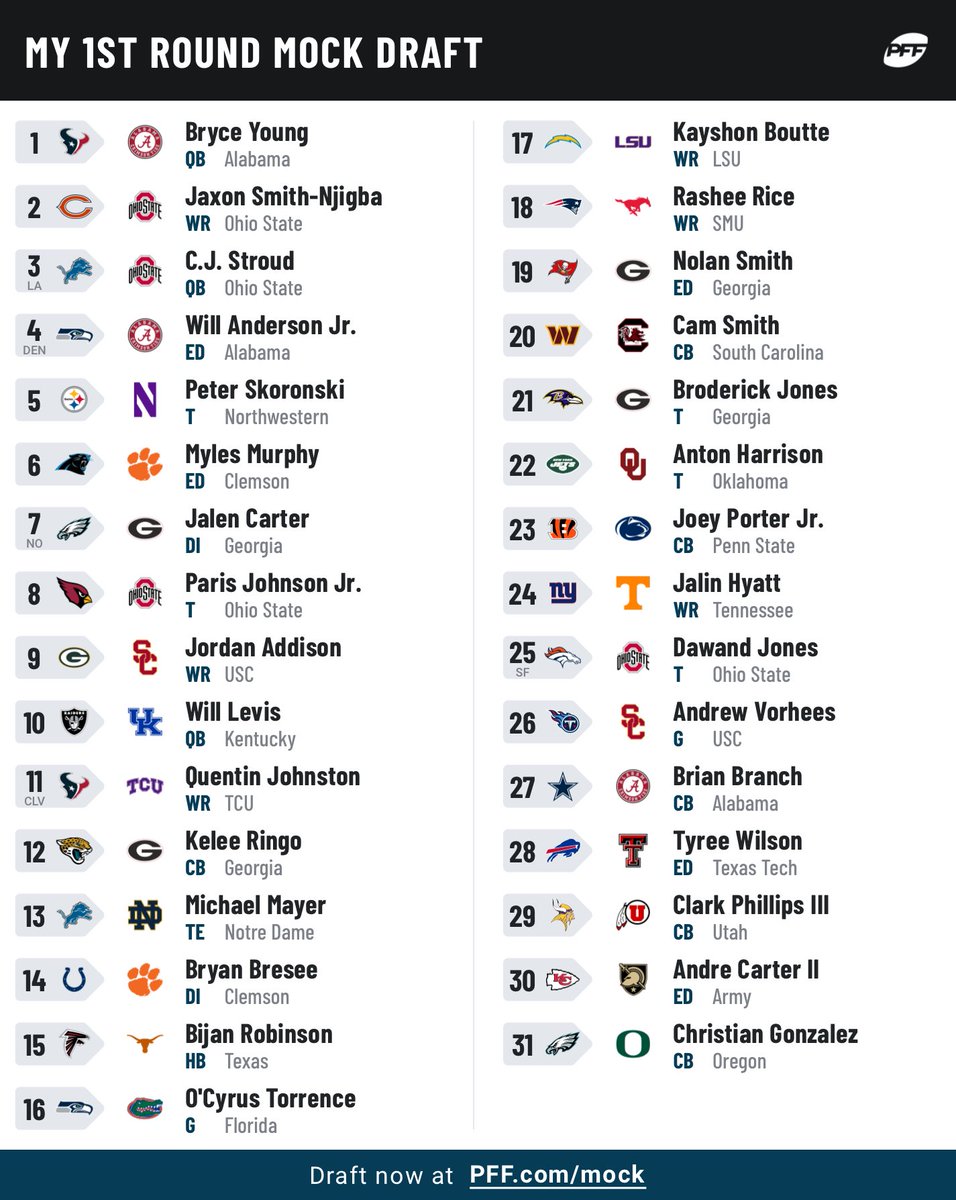 Iakerss's tweet image. #2023draft