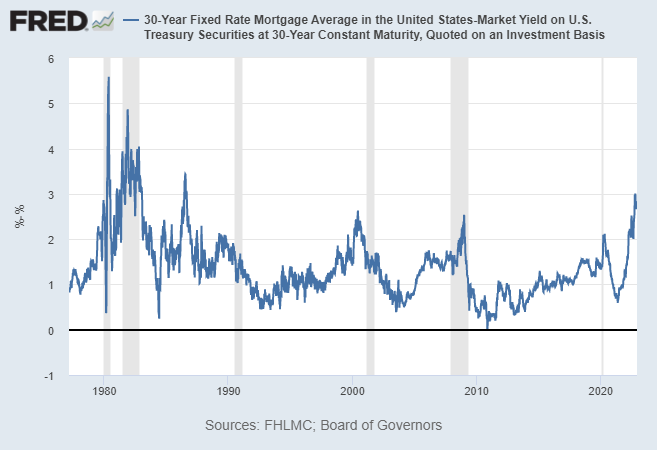 Lyn Alden tweet media