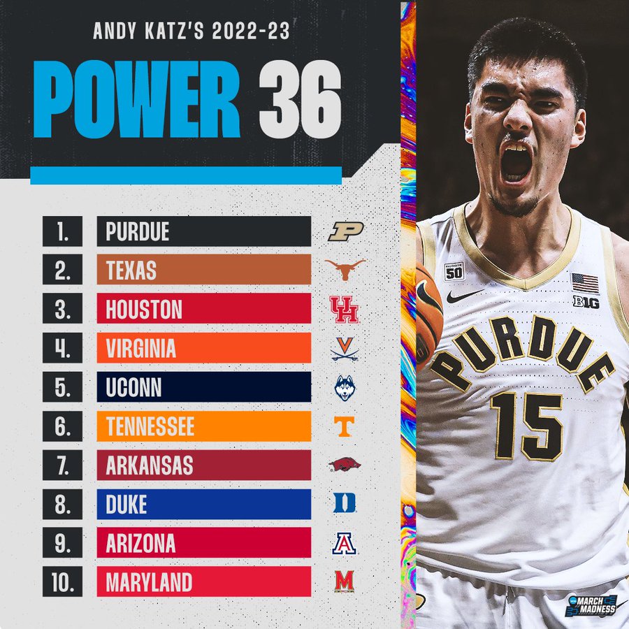 The top 25 returning men's basketball players for the 2022-2023 season,  ranked by Andy Katz