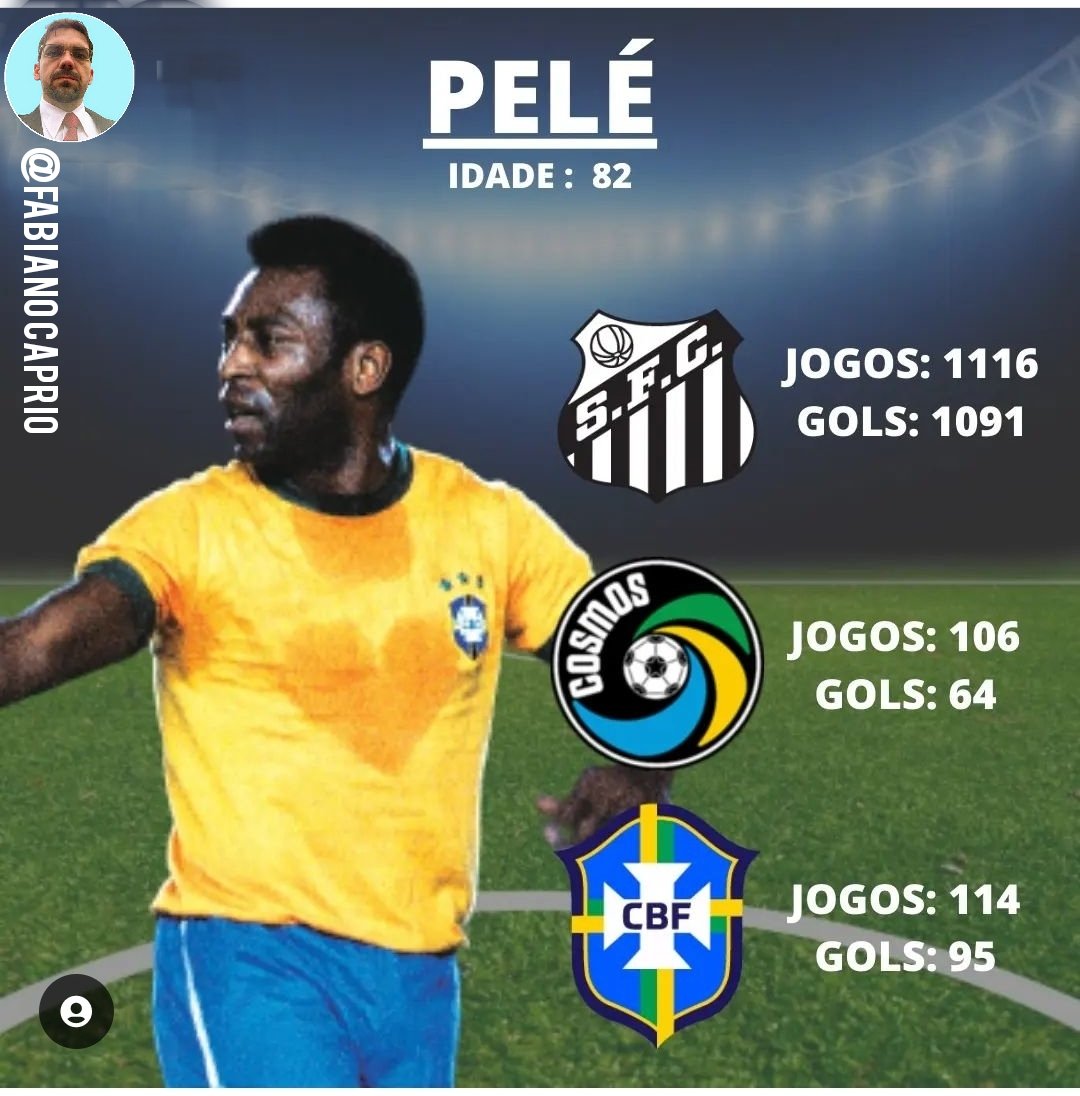 fabianocaprio's tweet photo. #brasil #Brazil #Santosfc #santos #santoscity
Berço de ouro
Time abençoado que sempre será o berço de bons jogadores bons frutos para nosso futebol
#respeito #marbranco #alvinegropraiano
#wordcup #wordcup2022
@santosfc @cbf_futebol
#pele #danilo #neymarjr #rodrygo #asandro https://t.co/LiNO94jc8E