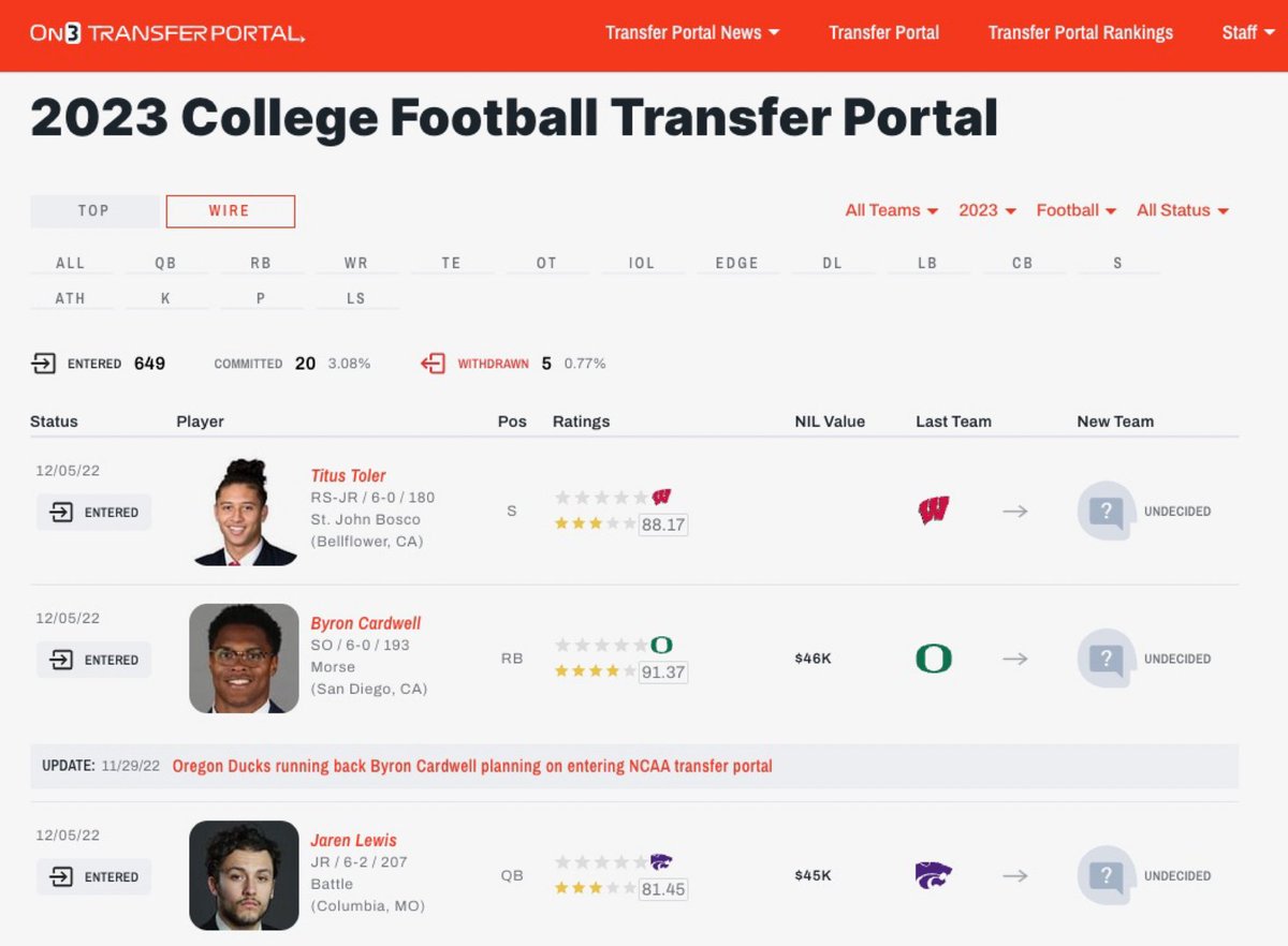 The On3 Transfer Portal is where you want to be today to stay up to date on all the NCAA Transfer Portal moves: on3.com/transfer-porta…