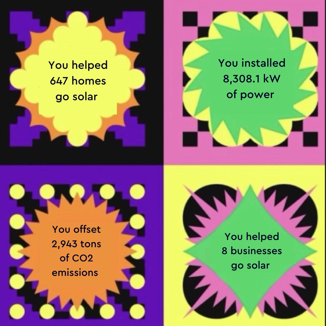 EmPowerSolar's tweet photo. EmPower Solar Wrapped 2022!
Curious about what else we accomplished this year? Stay tuned for our 2022 highlights video later this month.
#Solar #SolarPower #SolarEnergy #SolarPanels #CleanEnergy #EmPowerSolar #ElectrifyYourLife https://t.co/SrjiKEJp52