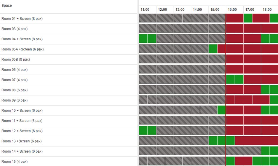 library_atu's tweet photo. Room bookings are really busy, with nearly all #ATU #Galway group study rooms fully booked until 7pm today! Green=available
To avoid disappointment please book ahead here -
https://t.co/J1mJ5i5b6I (you can book up to a week in advance).
#ATULibraries #ATUHere4U #StudentLife https://t.co/105xyRHwwY