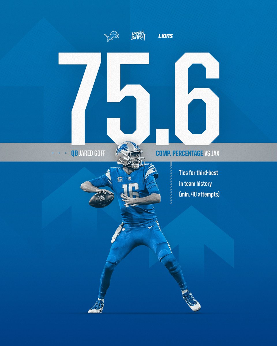 Lions's tweet photo. 🎯🎯🎯

RT for a @JaredGoff16 #ProBowlVote https://t.co/qelbVrC6K9