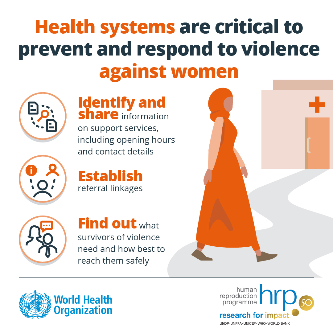 Here's how health systems can help women survivors of violence: 🤝 Identify & share information on support services 👩‍👧‍👧 Establish referral linkages 📋 Find out what survivors of violence need and how best to reach them safely 👉bit.ly/3gy8pfq #16Days