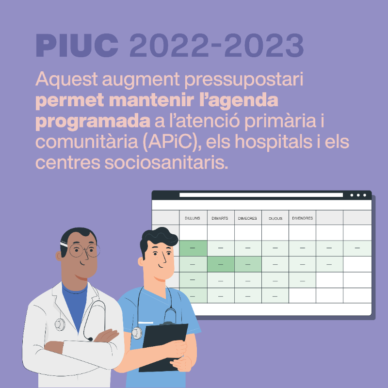 salutcat's tweet photo. 📣 Salut invertirà 45 milions d'euros en reforçar la xarxa sanitària durant l'hivern. 

📈 Els recursos del Pla Integral d’Urgències de Catalunya 2022-23 destinats a l’Atenció Primària i Comunitària suposen un increment 5 vegades superior respecte l’anterior programa.
