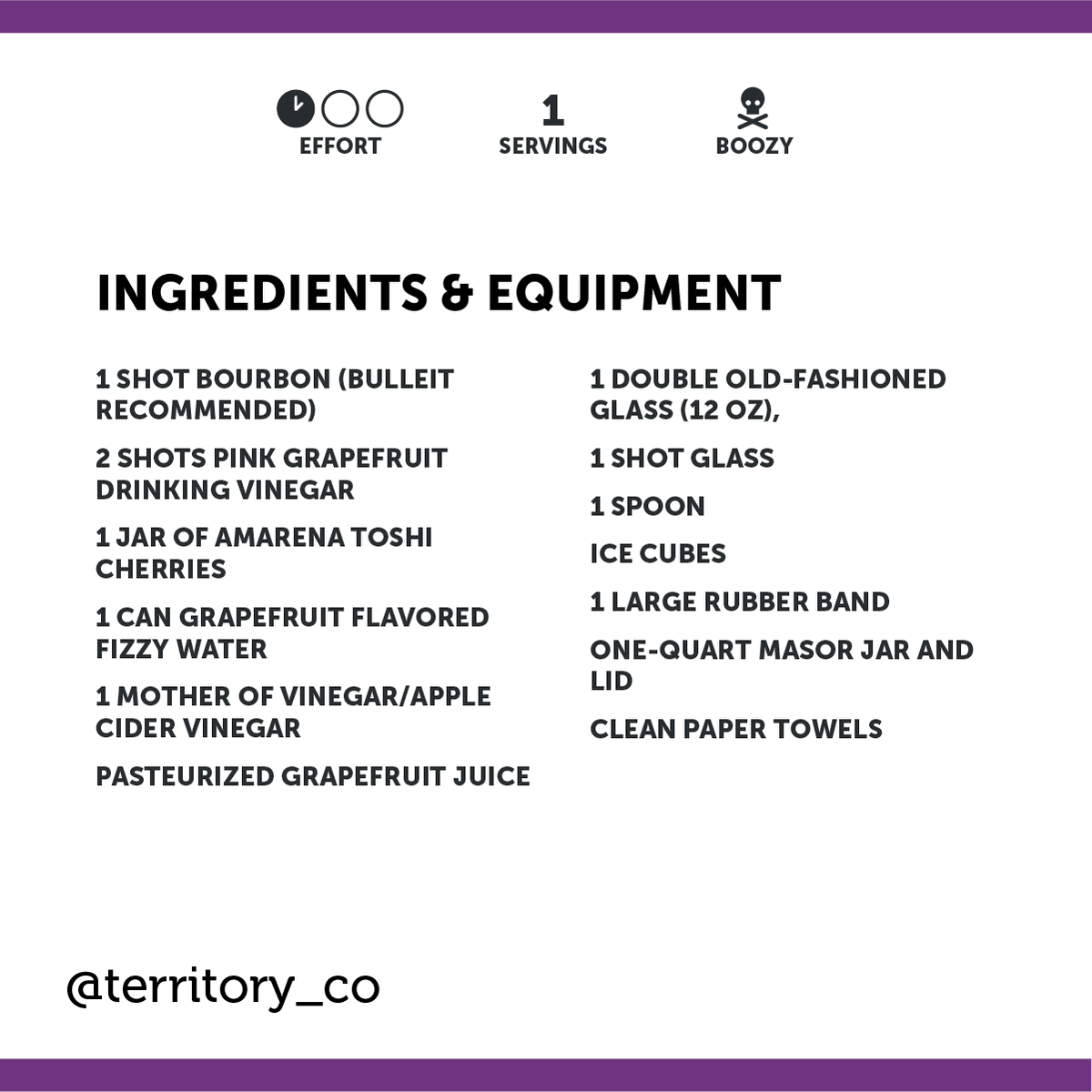 Territory, Inc. tweet media