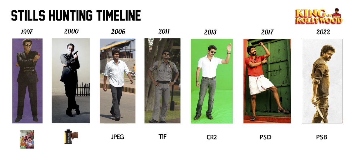 m_gajan's tweet photo. KING OF KOLLYWOOD 👑
Link: https://t.co/OaAwZugO7W
@actorvijay | #Varisu | #Thalapathy67𓃵 
@Jagadishbliss | @kingofkwood https://t.co/9P2mEPnK4o