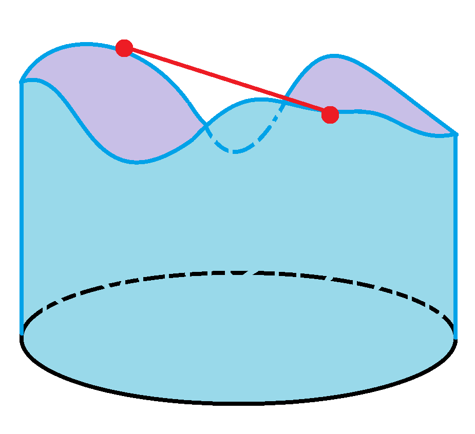jamestanton's tweet photo. Classic: A circular pen has a fence whose height varies continuously. Does there exist two points 180-degrees "apart" on the fence such that a bar placed at those points is perfectly horizontal? https://t.co/tzVg0a7Do9