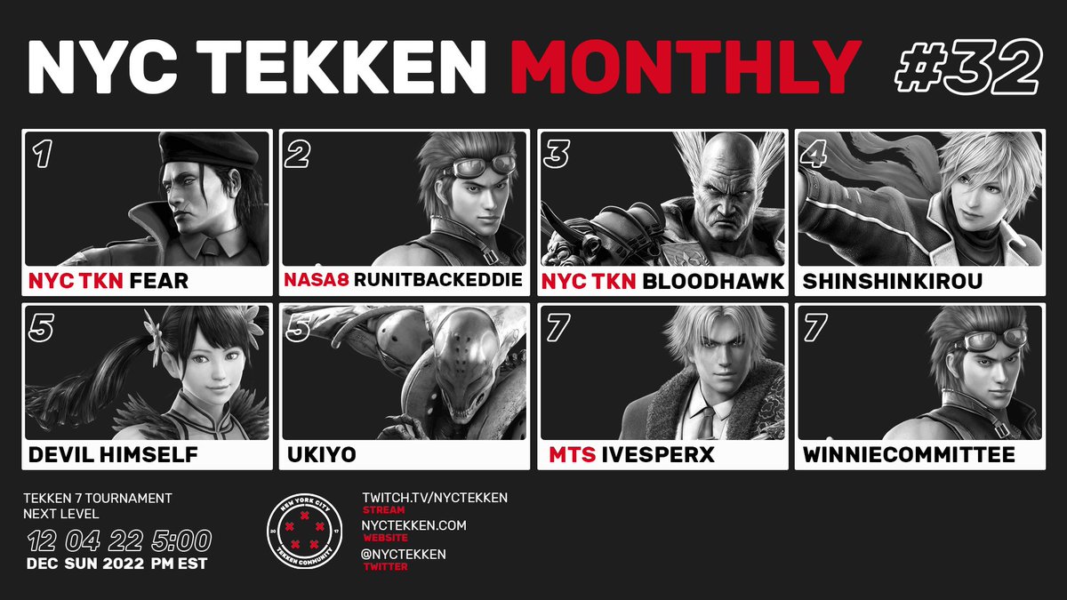NYC Tekken Monthly #33 wraps up our 2022! Big congrats to our Top 8!

🥇@nyctekken <a href="/Fearofsilence3/">NYC TKN | Love n Care | Fear</a>
🥈<a href="/TheNasa8/">TheNasa8</a> @RunItBackEddie
🥉@nyctekken <a href="/BloodHawk_/">Blood Hawk</a>
🏅Shinshinkirou
 
See you all in 2023 for monthly #33 on 1/15/2023!