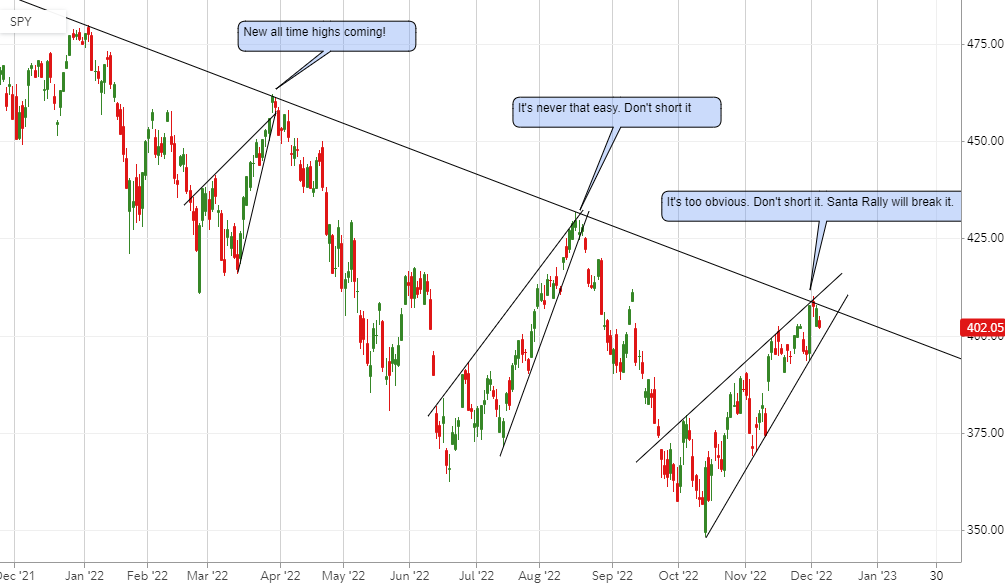 $SPY updated chart