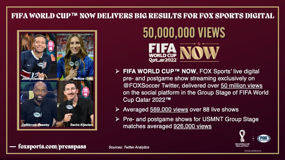 FOXSportsPR's tweet photo. .@FOXSports is raising the bar with full-throttle digital coverage of #FIFAWorldCup Qatar 2022 🚀 https://t.co/Pvvm2SoEvE