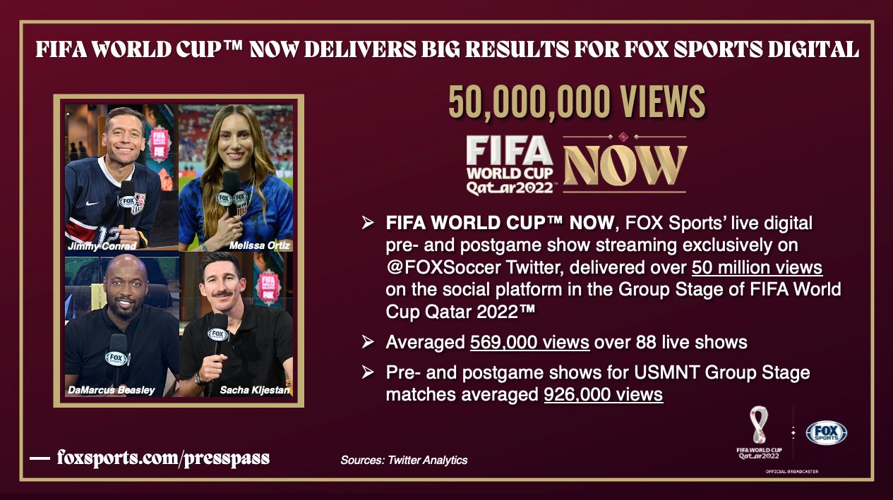 fox sports live world cup 2022