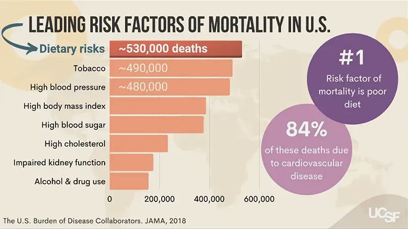 How can you reduce your risks for developing heart disease? Get the latest from UCSF on diet, exercise and medications. NEW VIDEO: Prevention of Heart Disease: What You and Your Doctor Can Do buff.ly/3Vs02kP