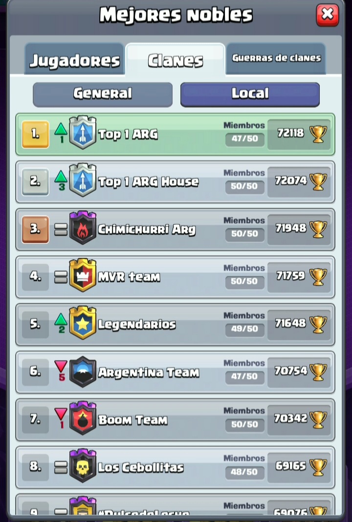 Top 1 ARG 🥇 tweet media