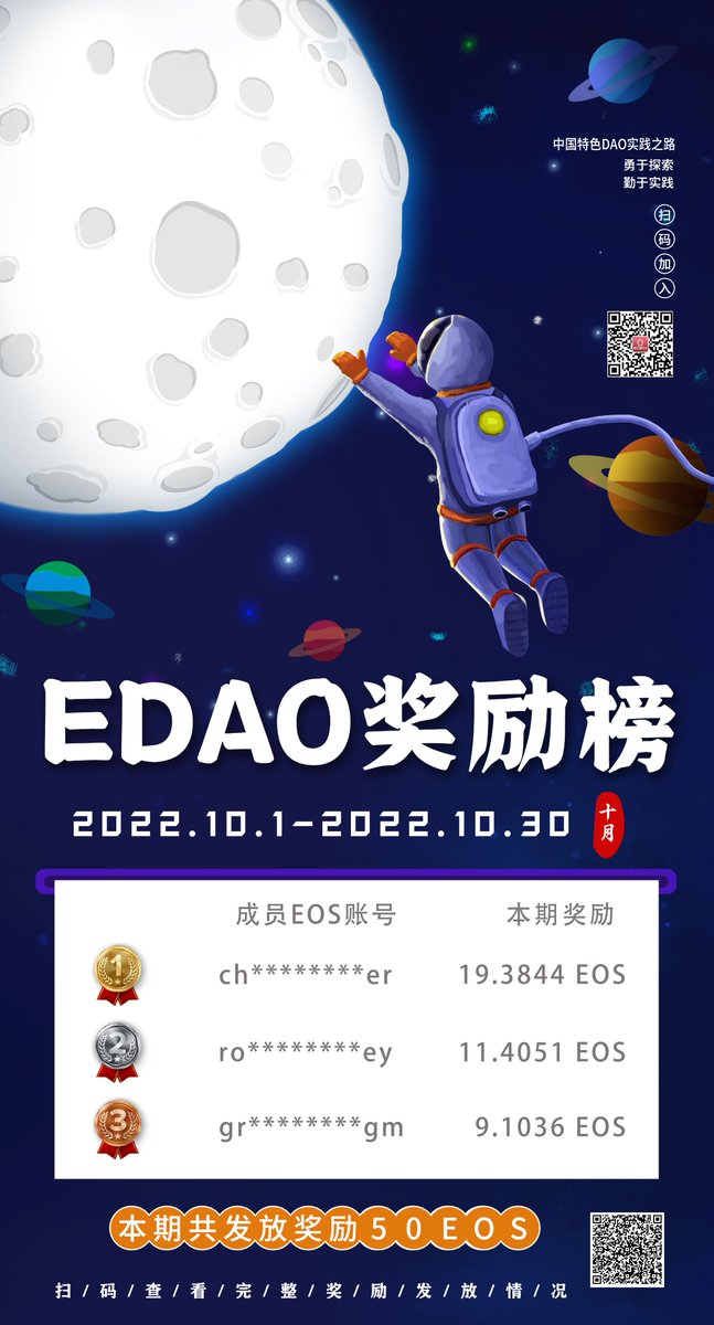 202210 期奖励已发放~奖励榜如图

奖励详情请查阅: edencn.notion.site/202210300000-6…

鉴于当前环境变化，请大家尽快加入以下频道，以保持联系
Discord：discord.gg/bcPBq8f72x