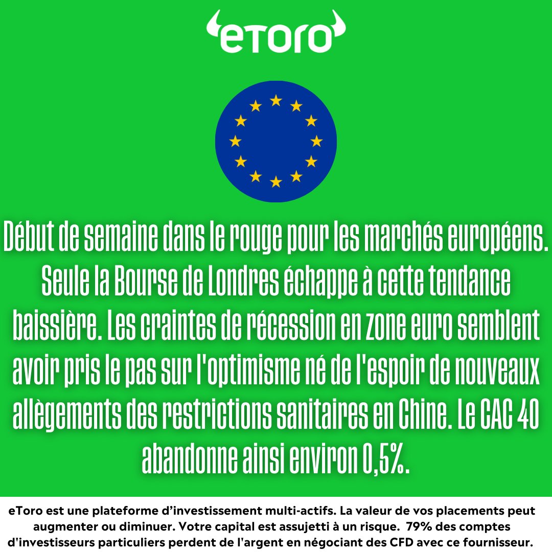 eToroFr's tweet photo. Les marchés boursiers entament la semaine en repli alors que les craintes de récession pour 2023 refont surface. 🏦 🇪🇺 🇺🇸 📉
Suivez l'actualité financière avec @eToroFr ! #Lepointdujour
#CAC40 #TF1 #Tesla #Apple
